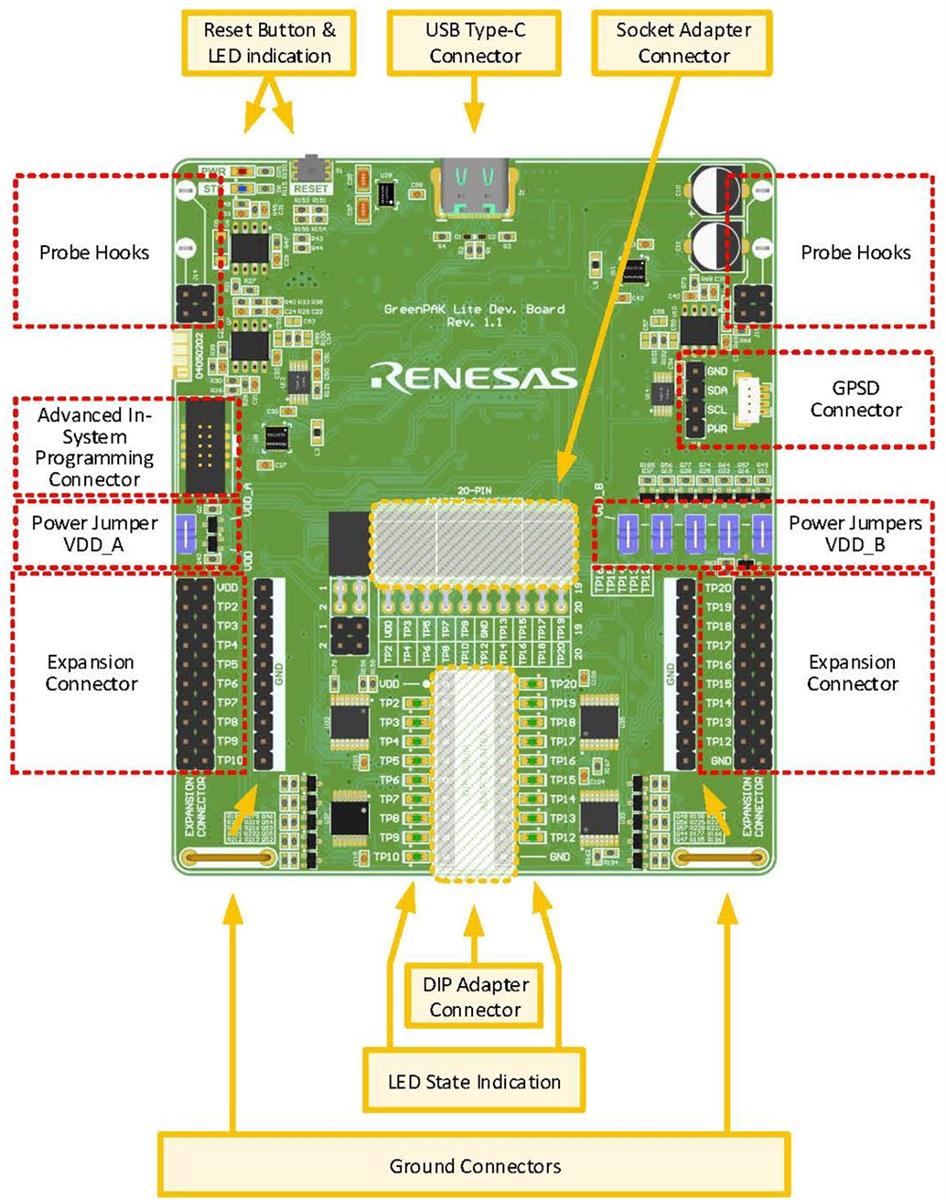 SLG4DVKLITE GreenPAK Lite Development Board - Renesas | Mouser